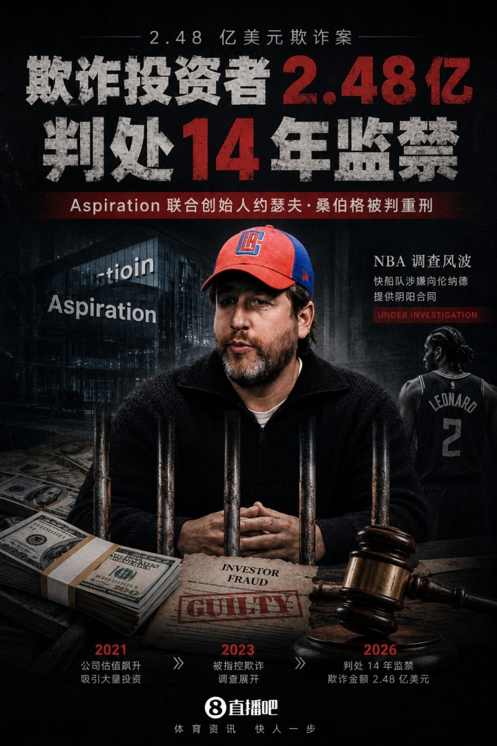乐鱼体育-涉嫌阴阳合同签小卡！Aspiration联合创始人因欺诈2.48亿入狱14年