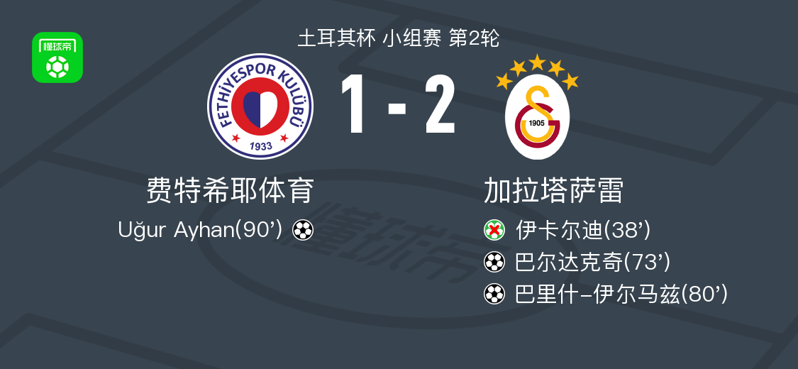 乐鱼体育app下载-加拉塔萨雷2-1费特希耶体育，巴里什-伊尔马兹替补传射，巴尔达克奇破门